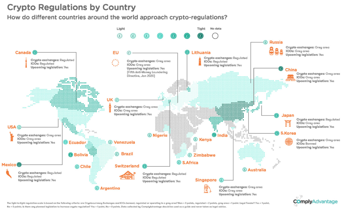 crypto regulations